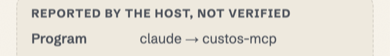 Reported by the host, not verified: Program claude → custos-mcp.