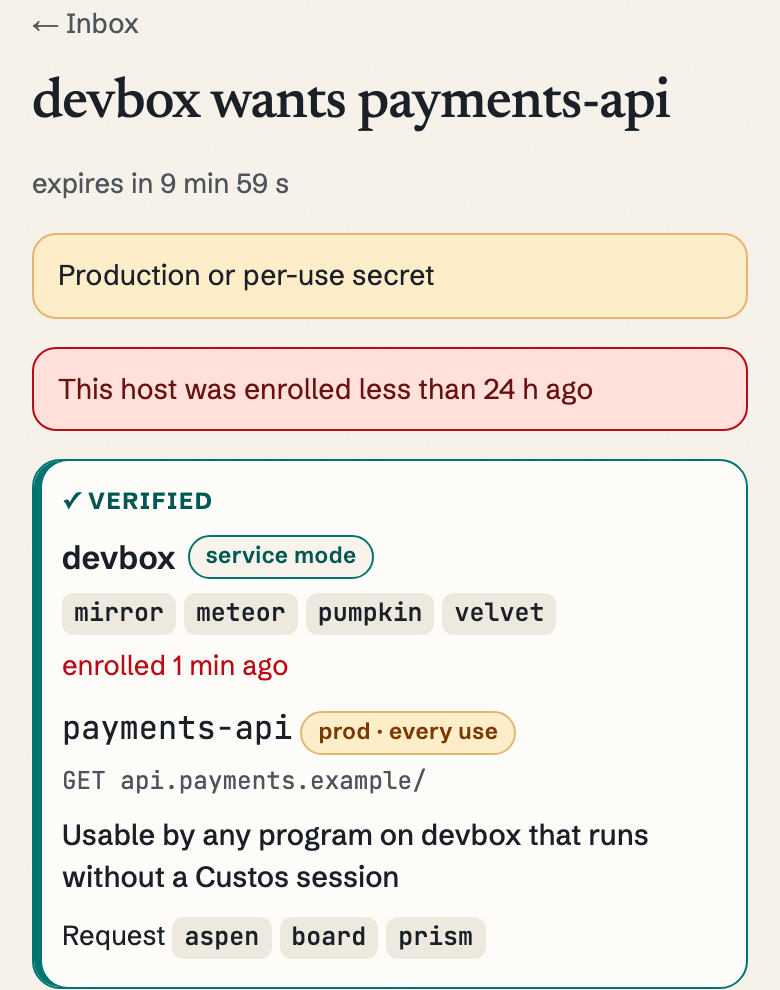 The approver app's real request screen: "devbox wants payments-api", expires in 9 min 59 s; banners "Production or per-use secret" and "This host was enrolled less than 24 h ago"; Verified: devbox, service mode, its host words, payments-api prod · every use, GET api.payments.example/, request words aspen board prism.